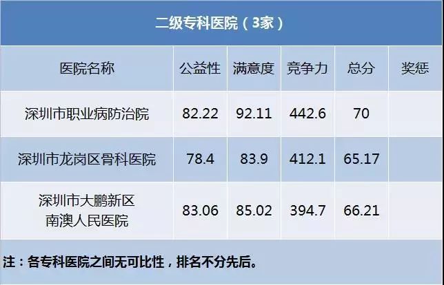 深圳医院详细一览表,深圳市各医院重点科室