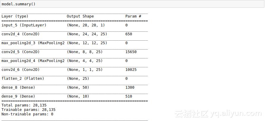 深度学习之tensorflow工程化项目,python深度学习实战案例