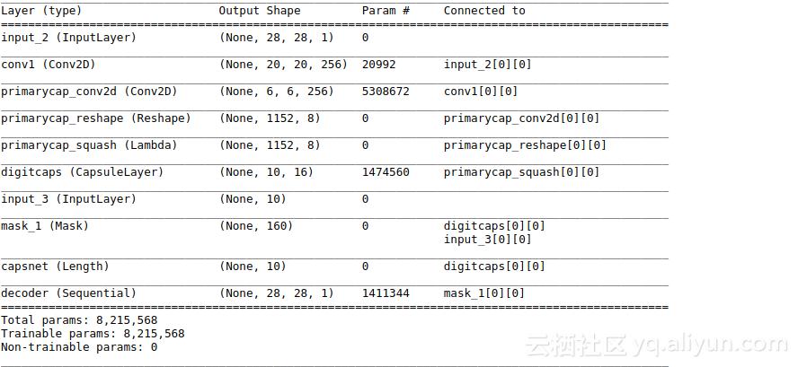 深度学习之tensorflow工程化项目,python深度学习实战案例
