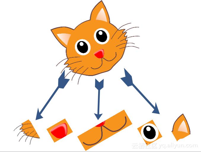 深度学习之tensorflow工程化项目,python深度学习实战案例