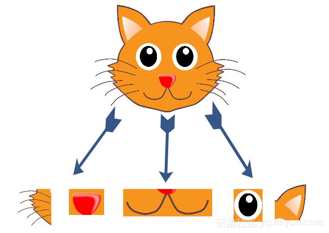 深度学习之tensorflow工程化项目,python深度学习实战案例