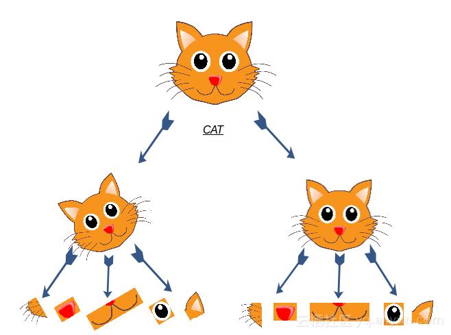 深度学习之tensorflow工程化项目,python深度学习实战案例