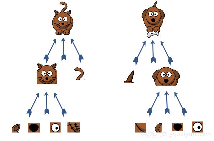 深度学习之tensorflow工程化项目,python深度学习实战案例