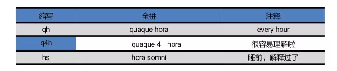 医嘱单上的bid,医嘱qd和bid的区别