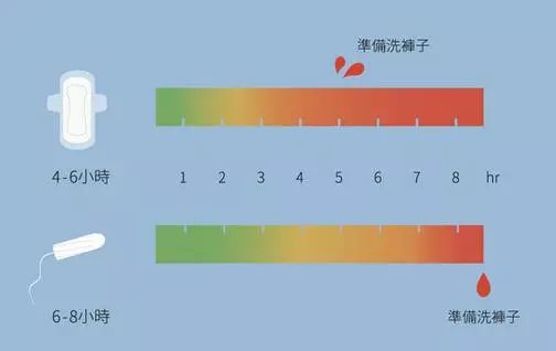 潜水正好赶上大姨妈来怎么办,潜水来例假怎么办