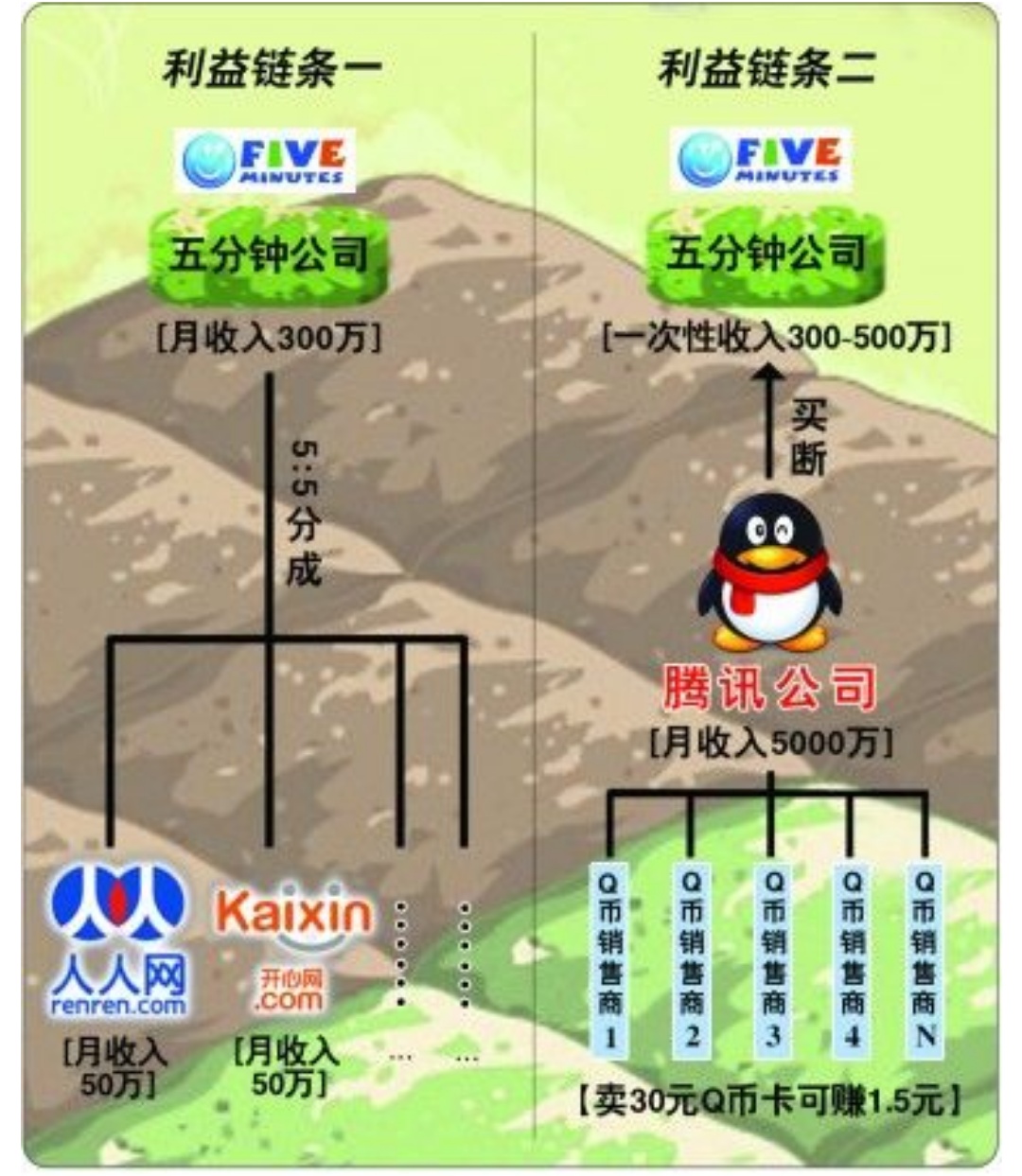 09年偷菜风靡互联网。我们的回忆