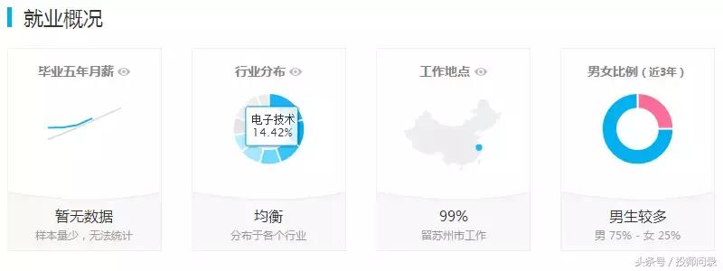 前景好的专业十大排名,如何选择有发展潜力的院校专业