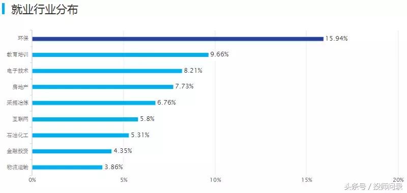 前景好的专业十大排名,如何选择有发展潜力的院校专业