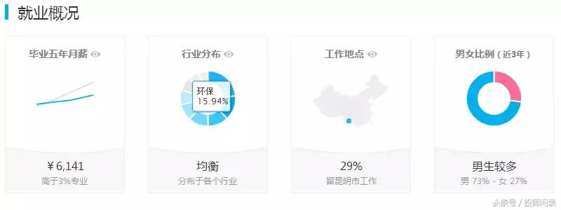 前景好的专业十大排名,如何选择有发展潜力的院校专业