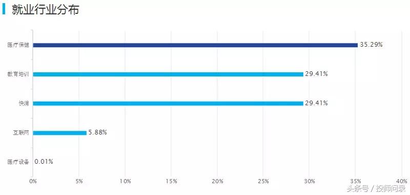 前景好的专业十大排名,如何选择有发展潜力的院校专业