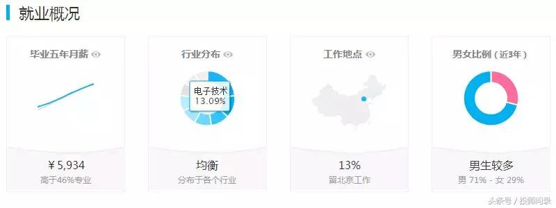 前景好的专业十大排名,如何选择有发展潜力的院校专业