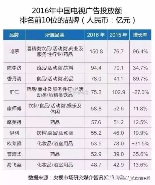 鸿茅药酒广告违法视频,鸿茅药酒十年发布违法广告多少次