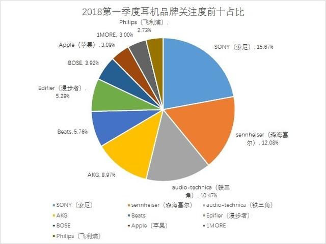 2017耳机行业报告,耳机市场调研与分析