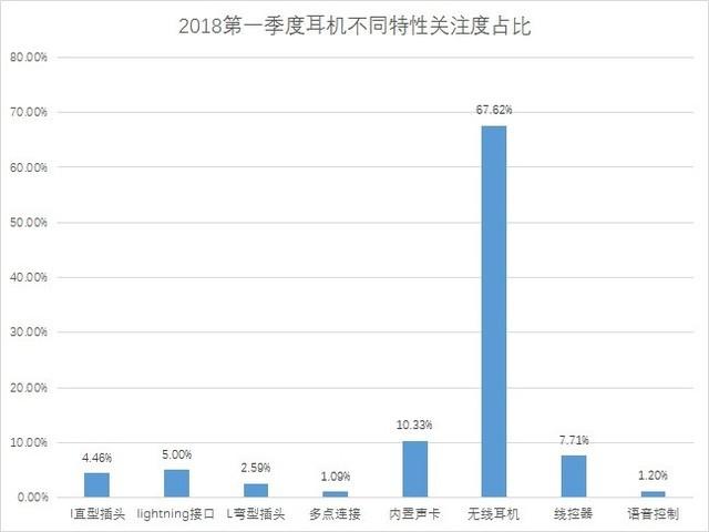 2017耳机行业报告,耳机市场调研与分析