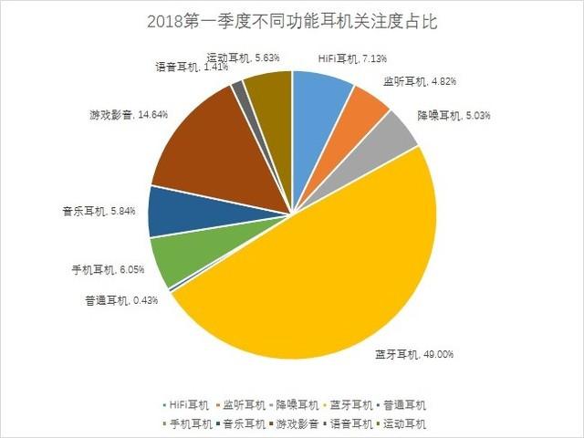 2017耳机行业报告,耳机市场调研与分析