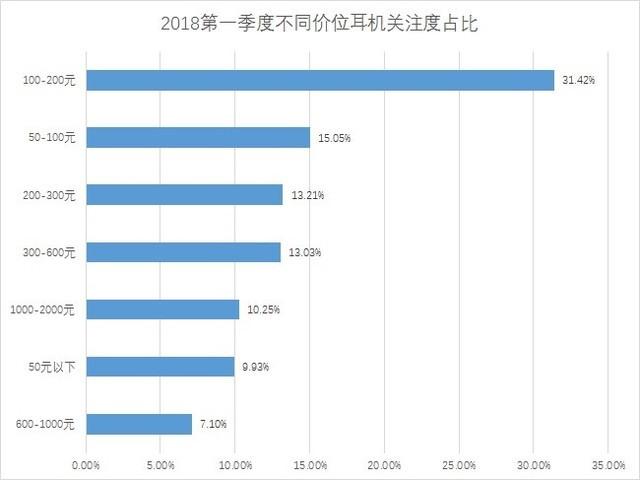 2017耳机行业报告,耳机市场调研与分析