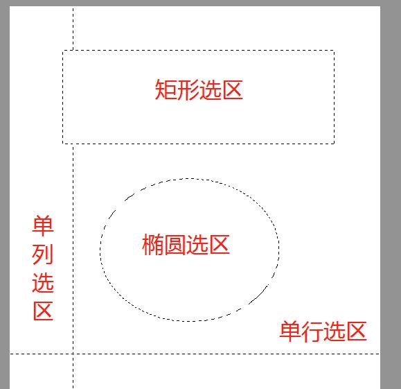 photoshop知识点总结笔记,photoshopui设计第一章笔记