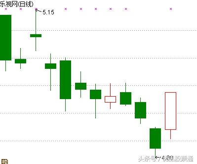 乐视网还能复盘吗,乐视网还有重组机会吗