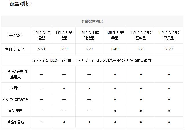 一汽骏派a502019款,18年骏派a50手动挡豪华版怎样