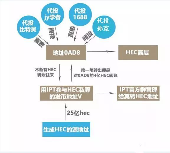 十大传销骗局排名,揭秘血本无归的骗局