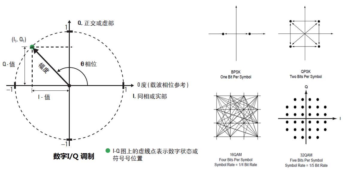 调频调相调幅的区别,调幅和调频及解调原理