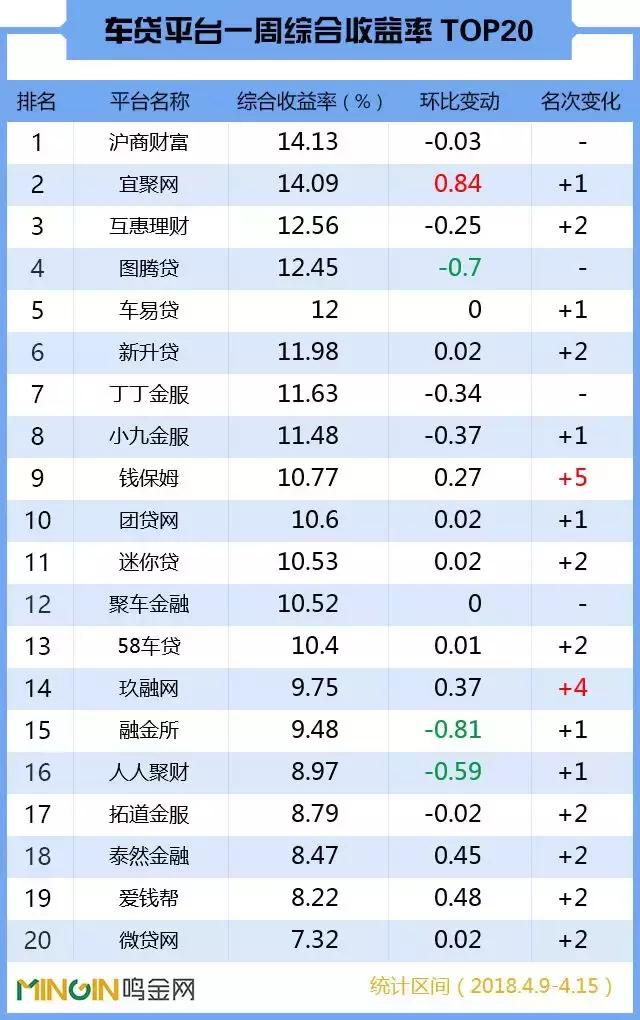 车贷排行,车贷排行榜
