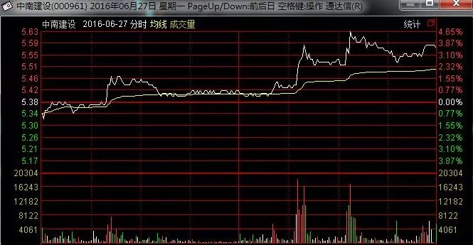 资深操盘手选股方法,万能选股公式珍藏版