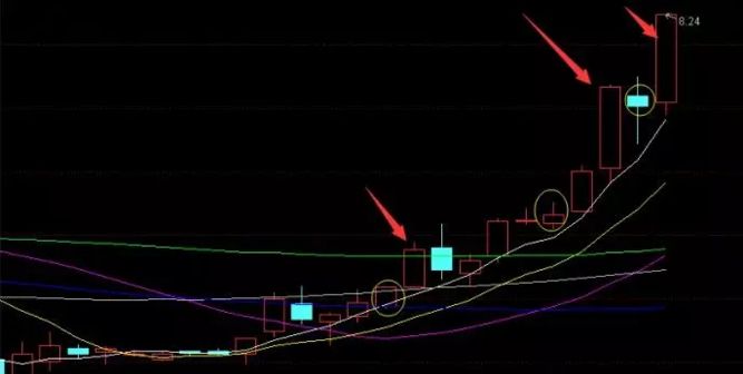 资深操盘手选股方法,万能选股公式珍藏版