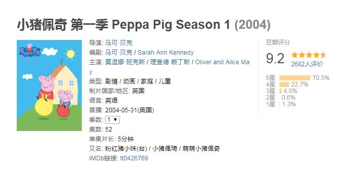 小猪佩奇最新ip合作,小猪佩奇最新ip