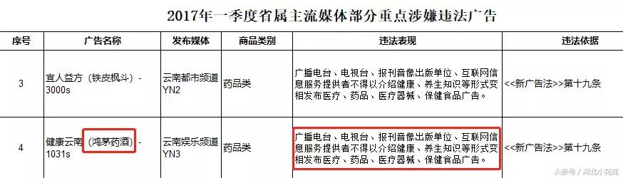 连花清瘟鸿茅药酒,鸿茅药酒黑幕揭秘