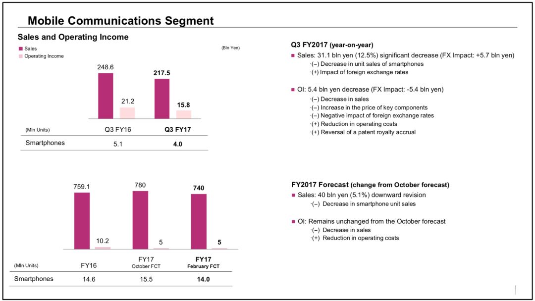 索尼新机国内发布时间,索尼国行信号怎么样