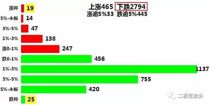 详解5只海南主题2板股，谁能3连板？