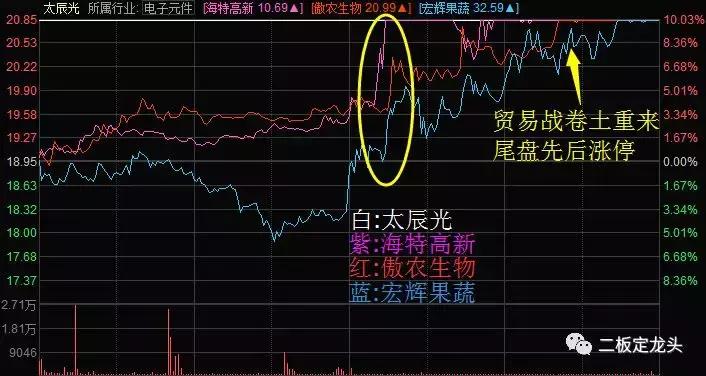 详解5只海南主题2板股，谁能3连板？