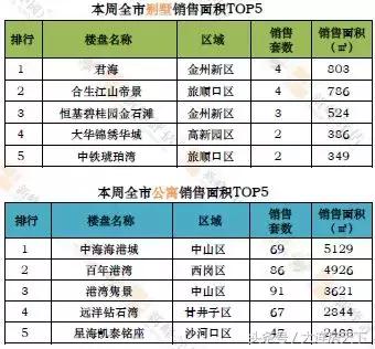 限购放开后成交量怎么样,限购解除后成交量