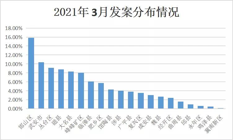 邯郸电信诈骗案件最新消息,邯郸电信诈骗最新案件