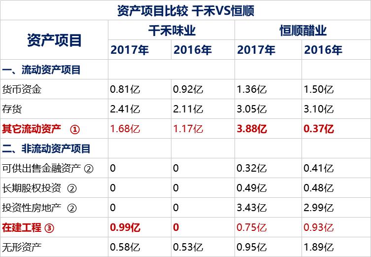 调味品之王，还得看海天！