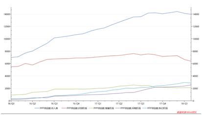 ppp项目清库结束,清库的ppp项目