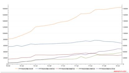 ppp项目清库结束,清库的ppp项目