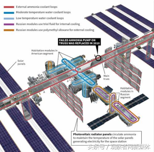 天宫一号为什么落下来,天宫一号现状