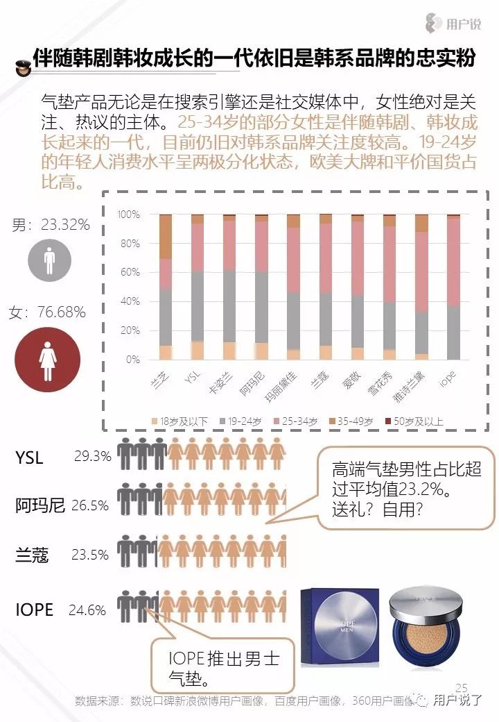 十大气垫品牌排行榜,口碑最好十大气垫排行榜前十名
