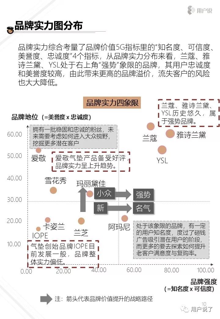 十大气垫品牌排行榜,口碑最好十大气垫排行榜前十名
