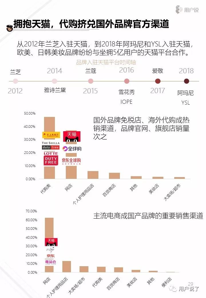 十大气垫品牌排行榜,口碑最好十大气垫排行榜前十名