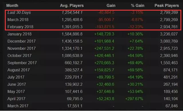 绝地求生大逃杀最火的时候,绝地求生大逃杀为什么火了