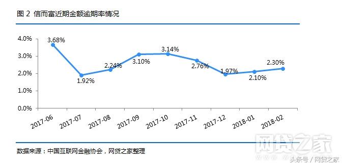 信而富都有哪些平台,信而富上市