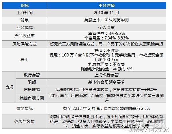 信而富都有哪些平台,信而富上市