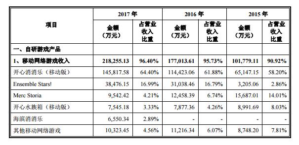 乐元素游戏,乐元素公司