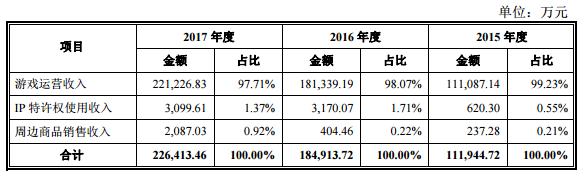 乐元素游戏,乐元素公司