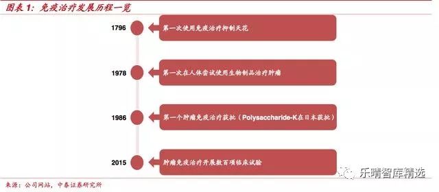 免疫治疗是癌症的克星吗,免疫治疗癌症最新突破药品