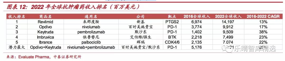 免疫治疗是癌症的克星吗,免疫治疗癌症最新突破药品