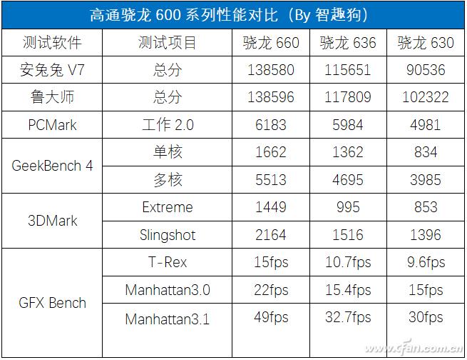 三年前的红米note5现在怎么样,骁龙660红米note8